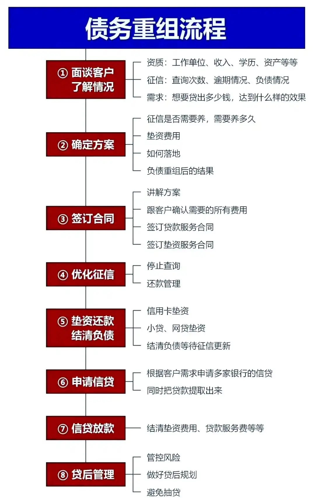 在黄浦，中小企业也可以债务重组吗？